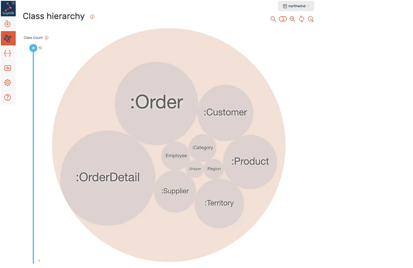 Class Count in GraphDB