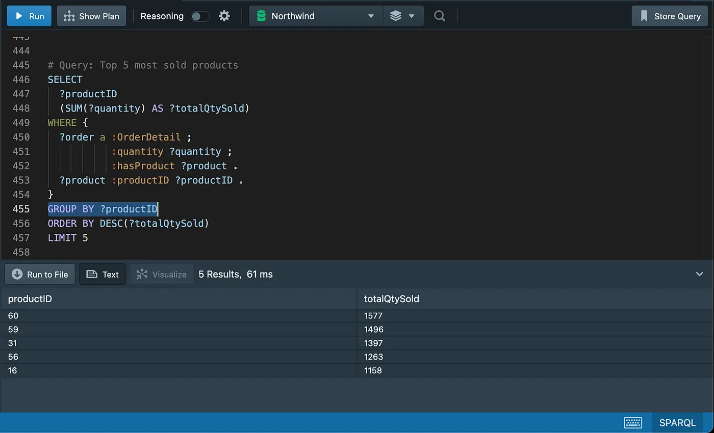 Grouping and aggregating data